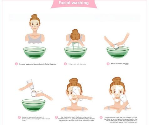 Escova de Limpeza Facial Elétrica Multifuncional para Uso Doméstico - Limpador de Poros e Removedor de Cravos